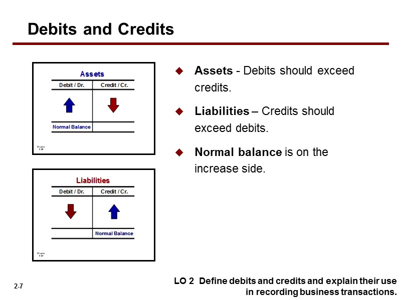 Assets - Debits should exceed credits. Liabilities – Credits should exceed debits.  Normal